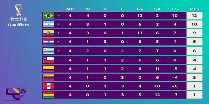 Lọc theo giải đấu để lựa chọn cái mình muốn xem